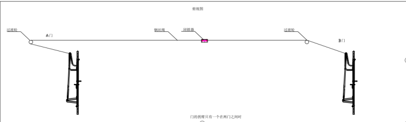 風門機械閉鎖安裝示意圖